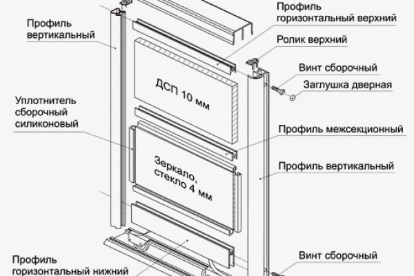 Кракен зеркало сегодня