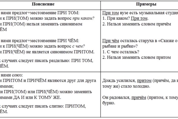 Кракен сайт как зайти